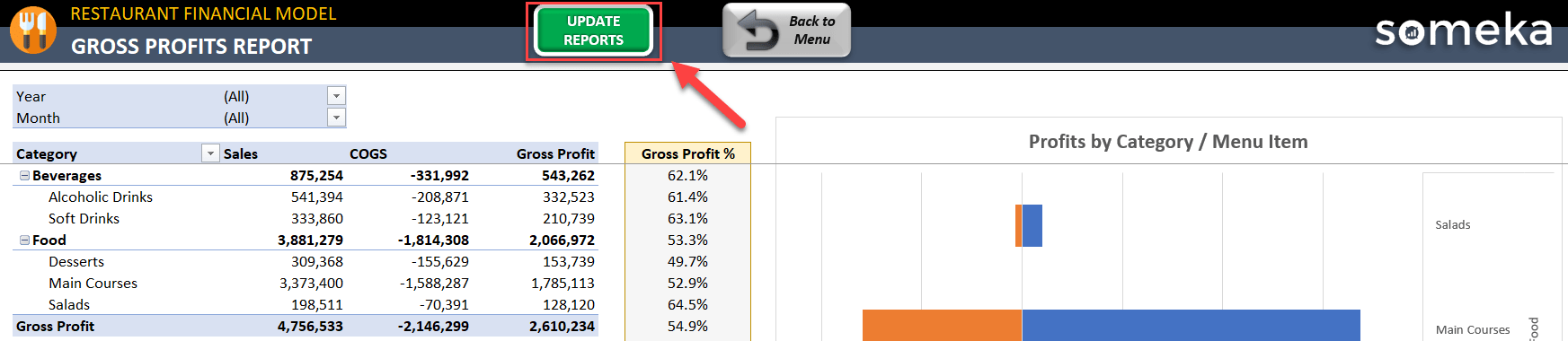 gross profits reports for restaurant managers from Someka