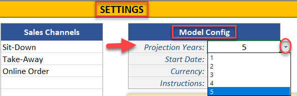 What is projection years in cafe financial model