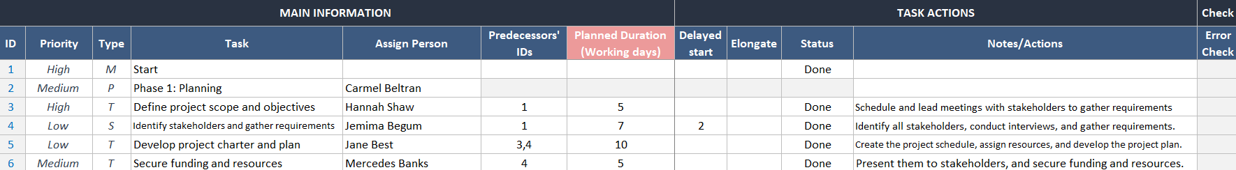 Job list sheet to assign related person for each tasks