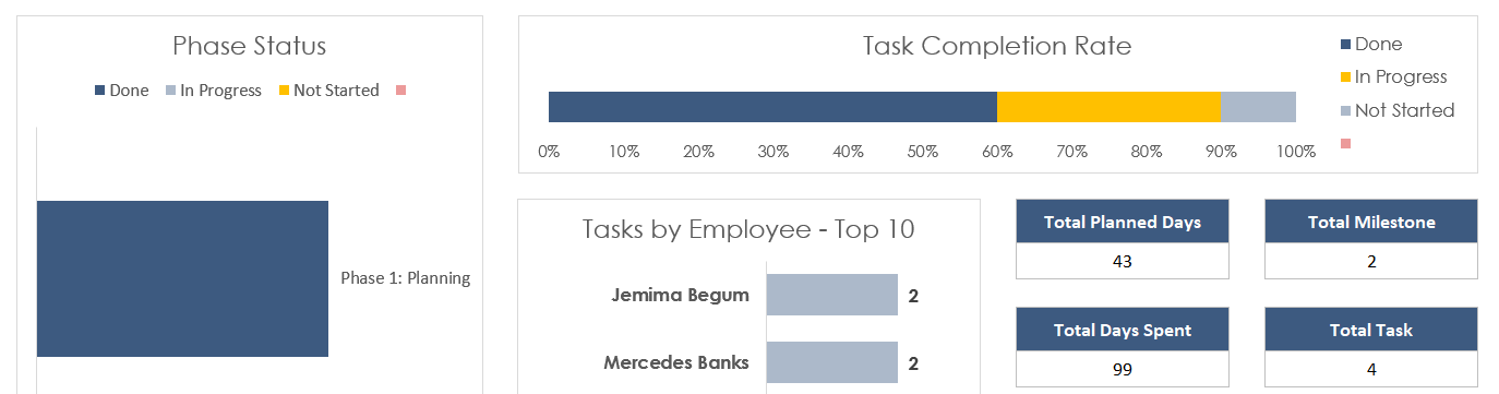 Task completion rate with automatic visualization