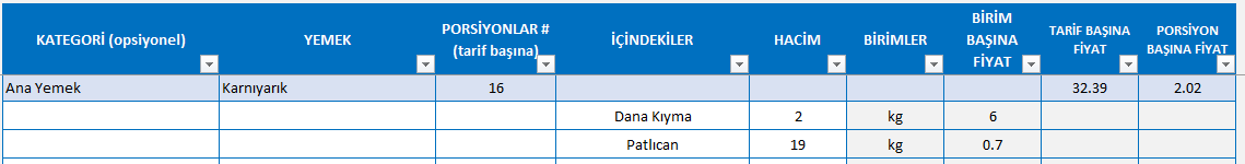 Yemek tarifi ayrıntılı liste