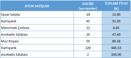 Restoran aylık satış dosyası