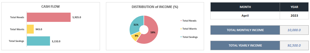 50/30/20 budget template in Excel example