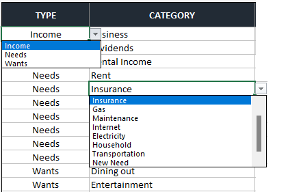 financial categories of personal needs