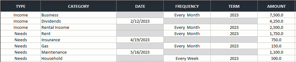 adding expenses in a budget example