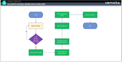 Accounts-Payable-Workflow-Someka-Template-SS2