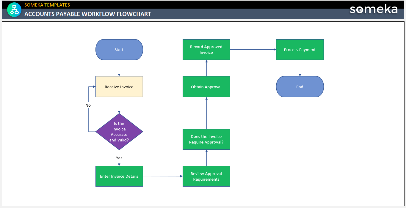 Accounts-Payable-Workflow-Someka-Template-SS2