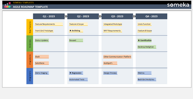 Agile Roadmap Template Someka Example Cover