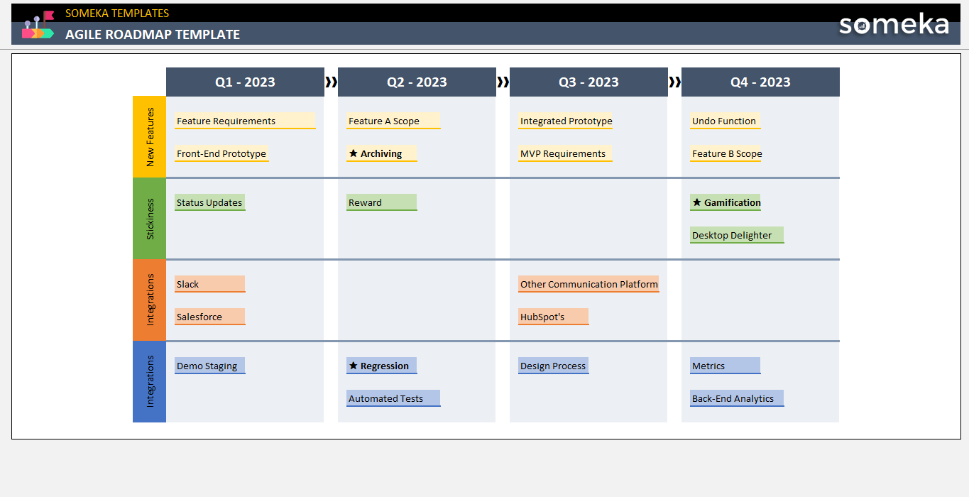  Agile Roadmap Template Free Download 