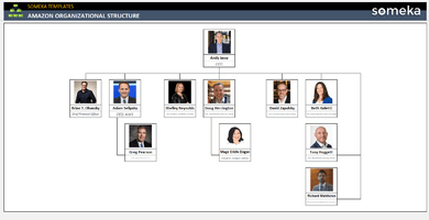 Amazon-Organizational-Structure-Someka-Example-SS1