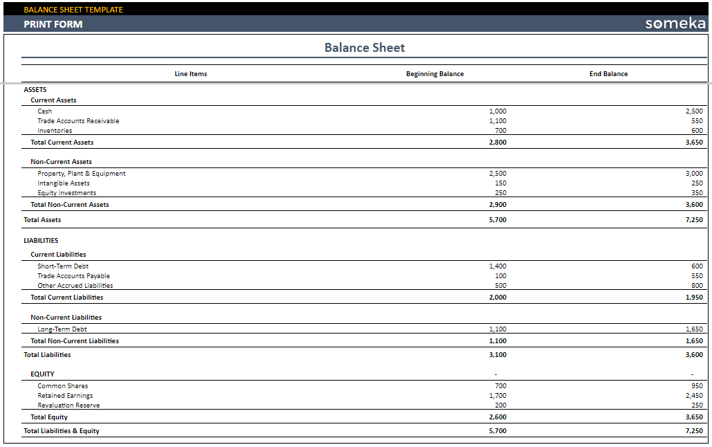 printable balance sheet in Google Sheet