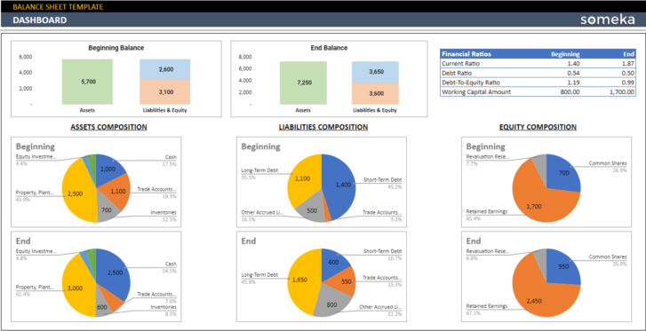 Balance-Sheet-Someka-Google-Sheets-Template-SS4