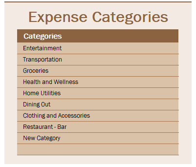 expense examples in biweekly budget template