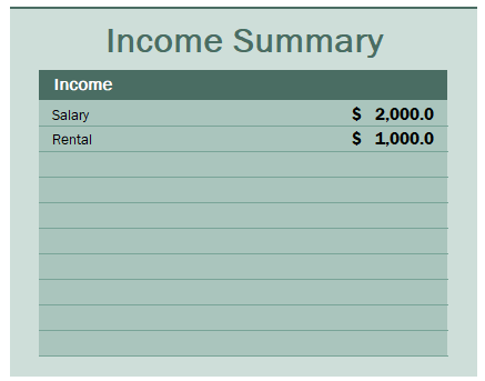 determining income in a financial plan 