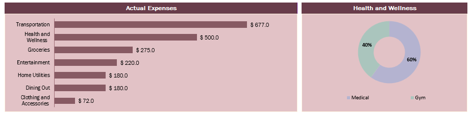 personal financial planner chart 