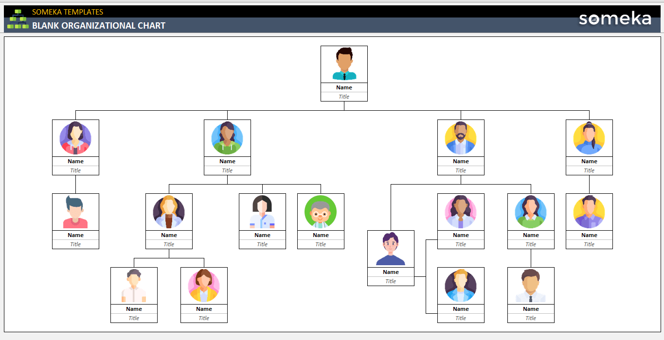Blank organizational chart free template 