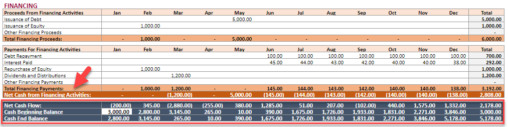 monthly financial statement calculations