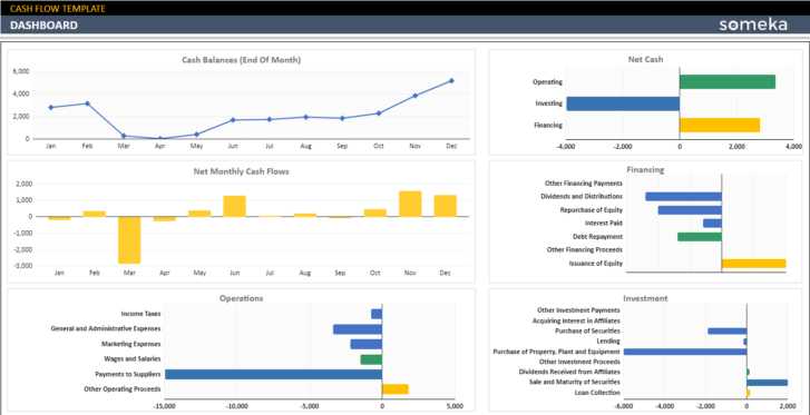 Cash-Flow-Someka-Google-Sheets-Template-SS2