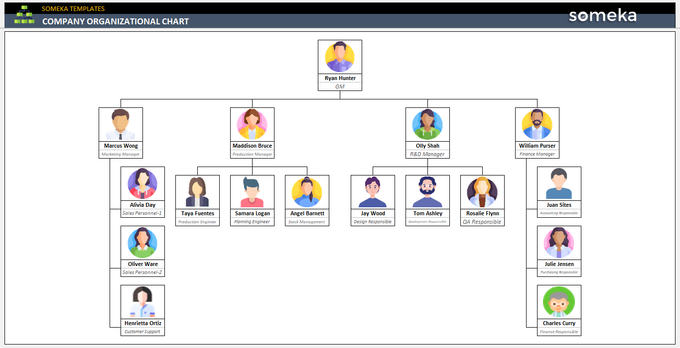 Company-Organizational-Chart-Someka-Example-SS2