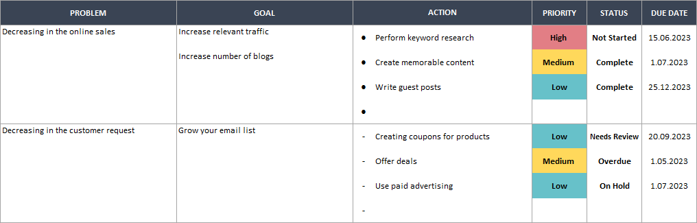 Project management form page layout