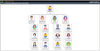 Divisional-Organizational-Structure-Someka-Example-SS1