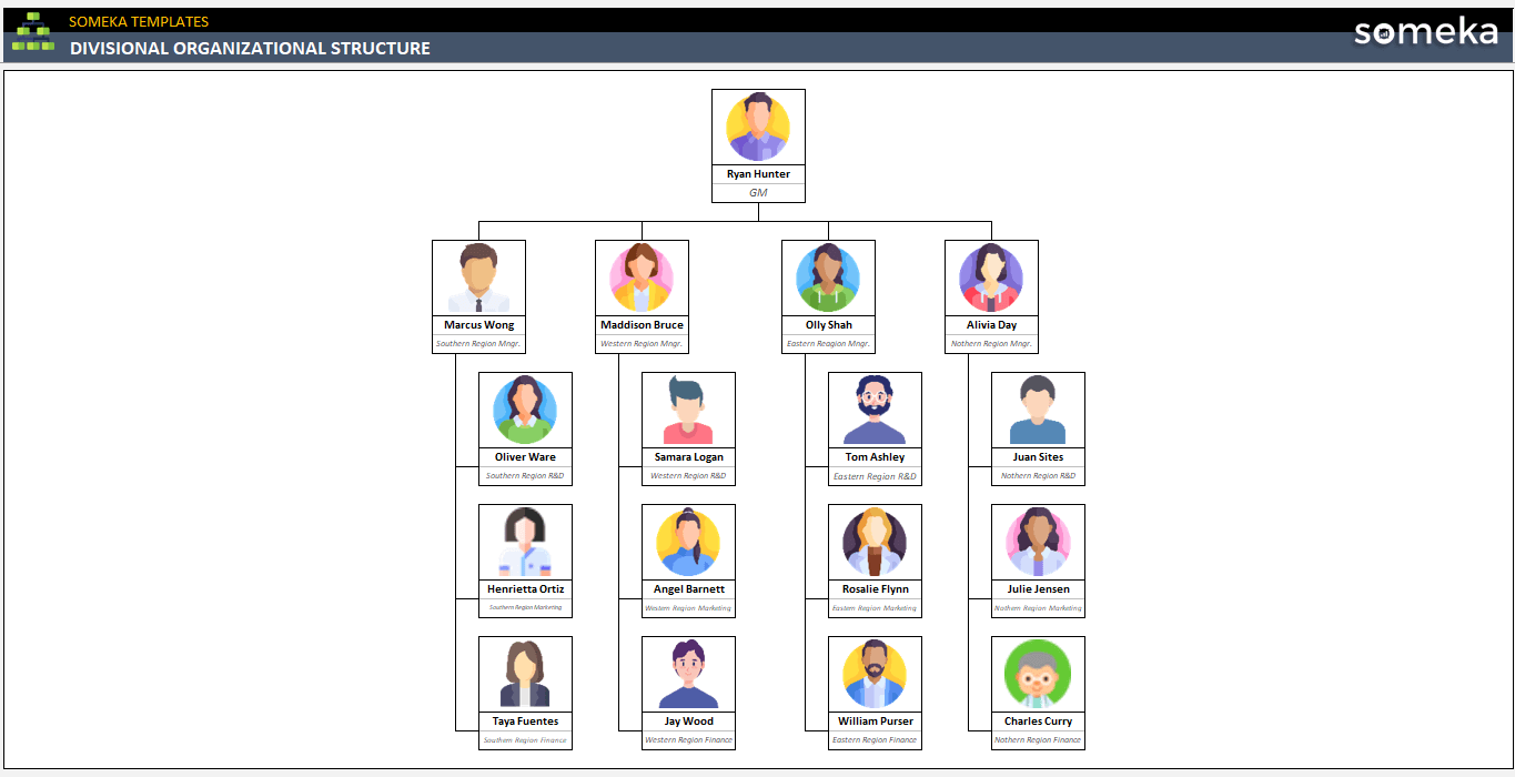 Divisional-Organizational-Structure-Someka-Example-SS1