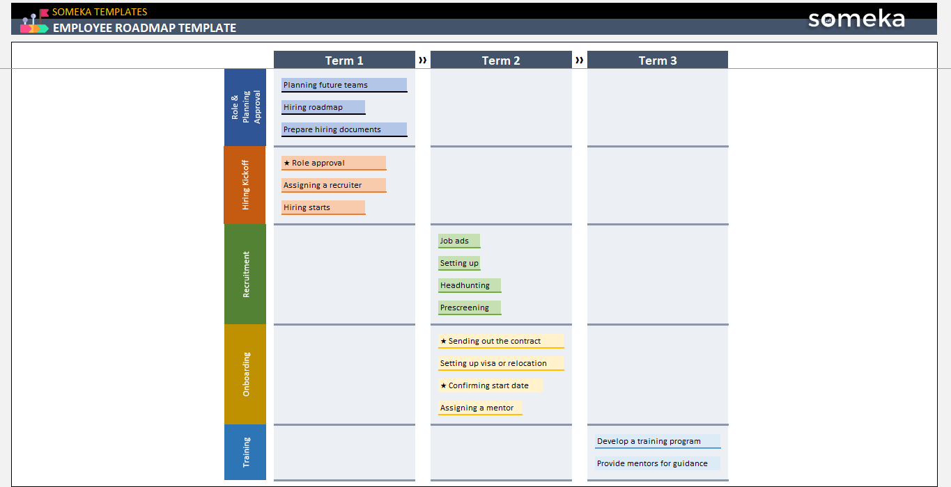 Employee-Roadmap-Template-Someka-Example-SS1