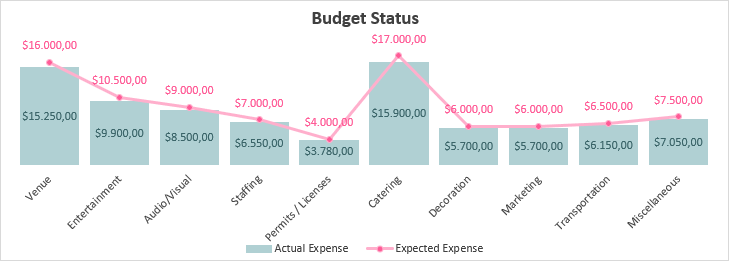 track total expenses by category