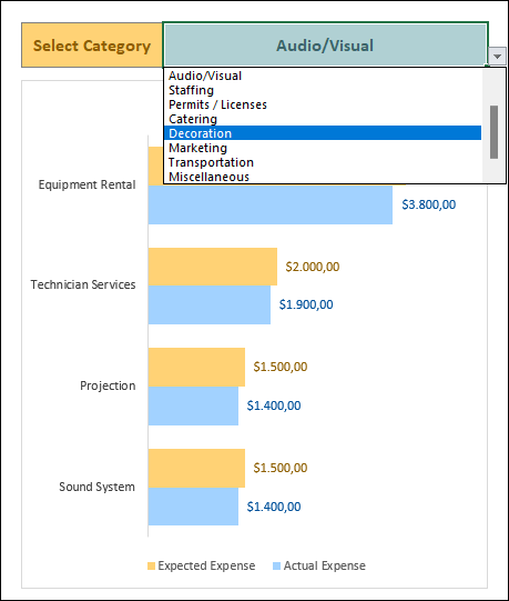 track organization expenses