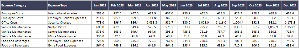 Estimated costs tracking