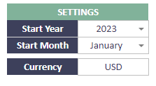 start year for the monthly spending analysis