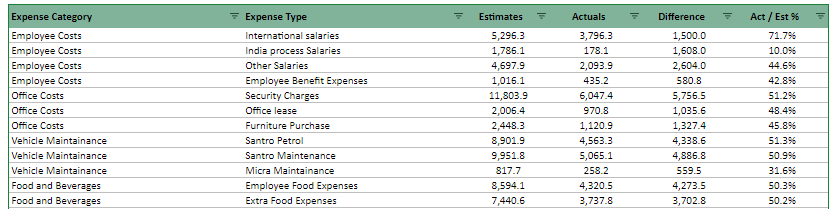 printable cost breakdown 