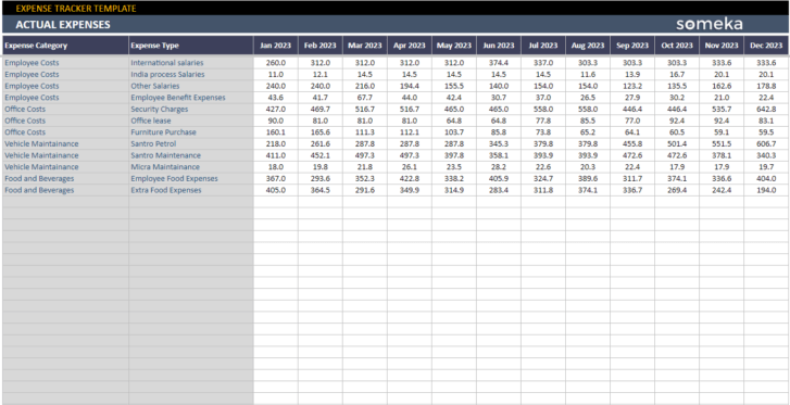 Expense-Tracker-Someka-Google-Sheets-Template-SS4