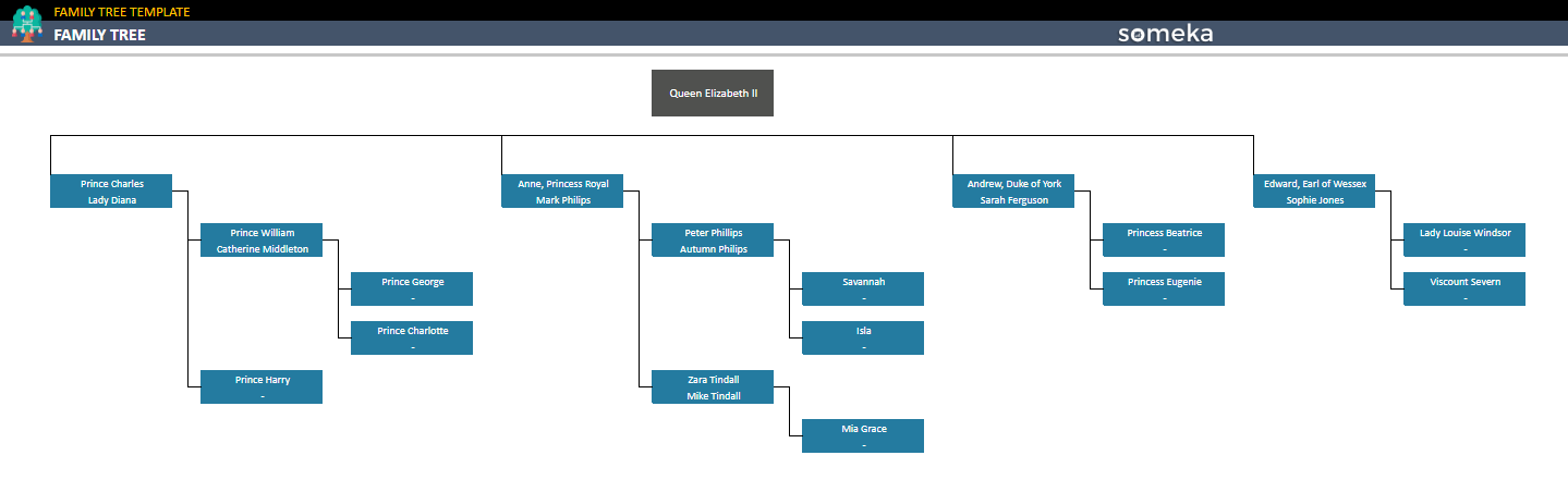 output of automatic relations tree template