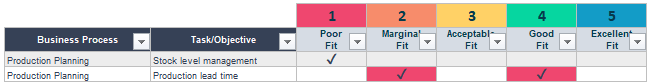 rankings in fit gap poor and excellent 