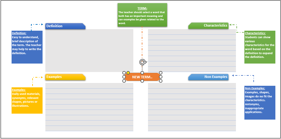 frayer model example template