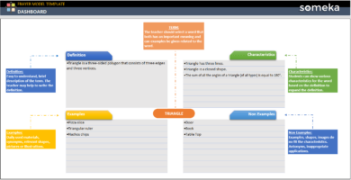 Frayer Modeli Excel Şablonu