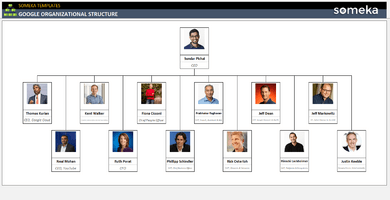 Google-Organizational-Structure-Someka-SS1