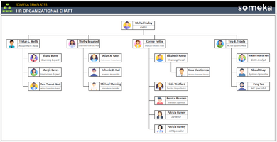 HR-Organizational-Chart-Someka-Example-SS1