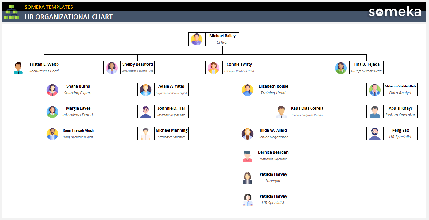 HR Organizational Chart Free Download