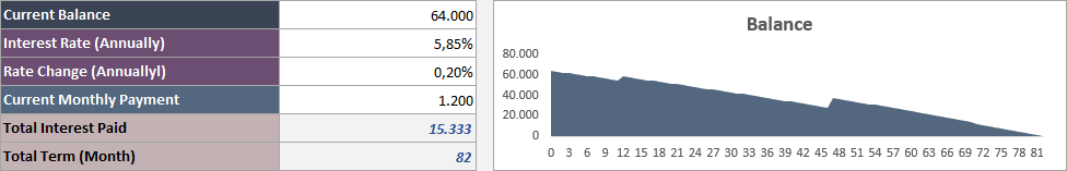 input area for financial data of heloc template