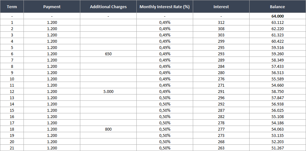 monthly payment list of home equity line of credit