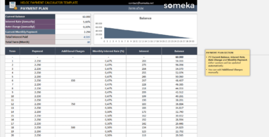 HELOC Ödeme Planı Excel Şablonu