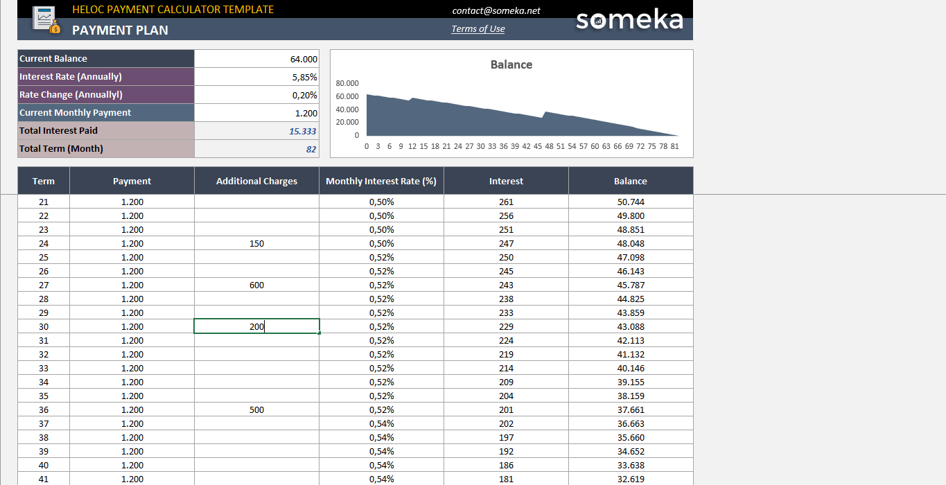 Heloc Payment Calculator Excel Template