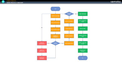 Hiring-Process-Flowchart-Someka-Template-SS1