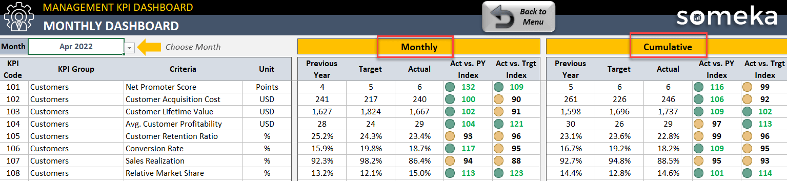 Monthly dashboard in management KPI dashboard