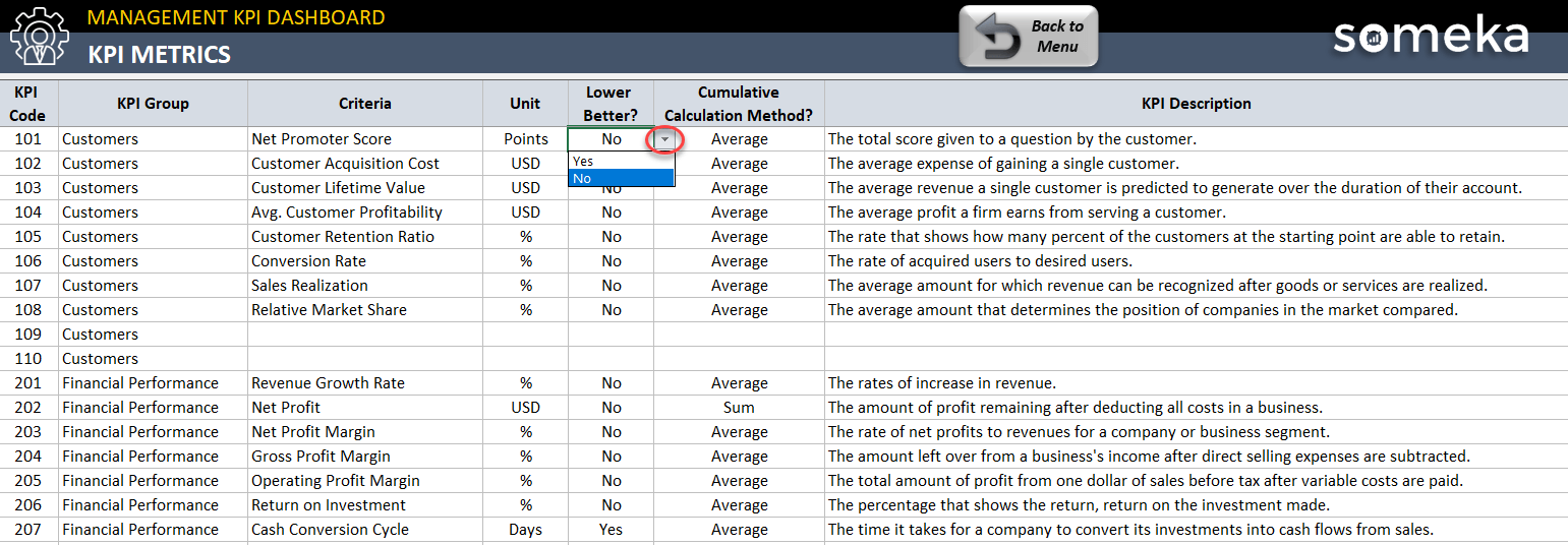 KPI metrics sheet with the cumulative calculation method