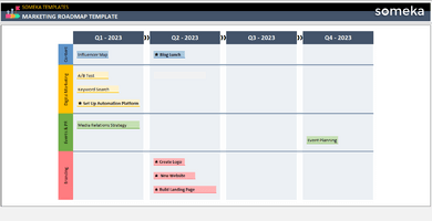 Marketing Roadmap Template Someka Example Cover