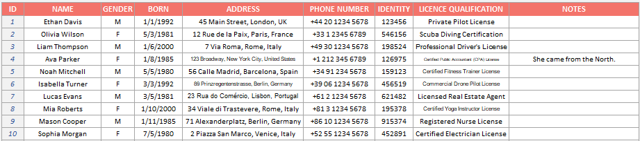 driver list database for companies