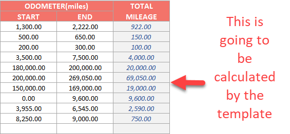 mileage log template example